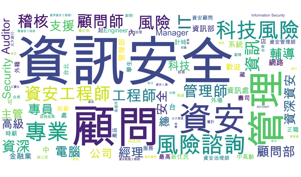 台灣 104 CISM 工作職稱文字雲